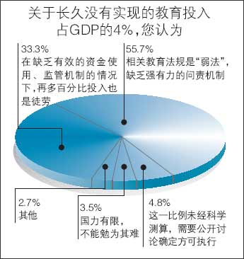 为什么我国GDP增长7%_GDP增长目标定为7 意味着什么