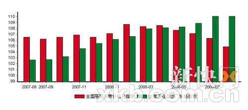 经济数据_数据全面开门红, 周期归来 终结经济下行(3)