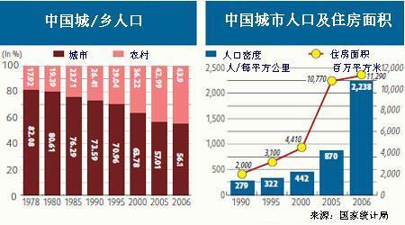 如果中国人口少了80_中国人口将减少到1980年的水平,也就是10亿人(3)