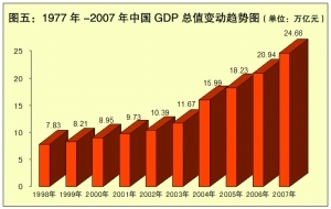 1977年我国gdp是多少_图文 美中日过去35年广义货币 总储备比率(2)