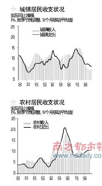 ppi与gdp_GDP平减指数 误区与估测 系列之十三