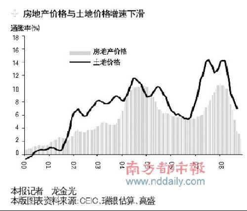 通缩是什么意思_通缩风险是什么意思_经济通