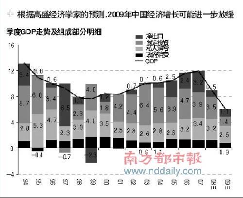 ppi gdp_CPI PPI双双回升,四季度GDP保六