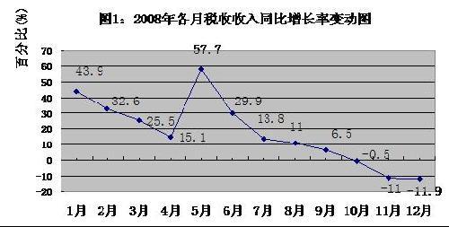 完成率计算公式_收入完成率 图表(3)
