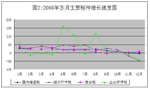 税收缴款书_影响中国税收收入因素(2)