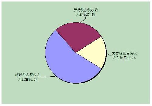 税收缴款书_2008年我国税收收入