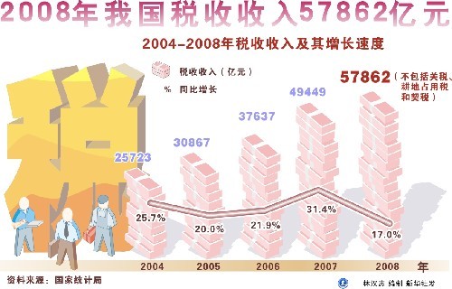 税收缴款书_全年税收收入(2)