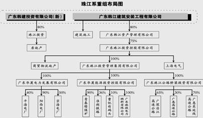 两会即将召开,作为两会代表的地产大佬,合生创展主席朱孟依是否会如期