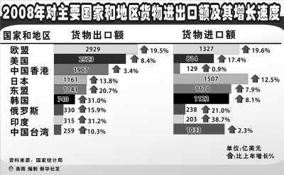 gdp保八_中国gdp增长图(3)