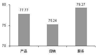 改进的人口模型_中国人口增长模型(2)