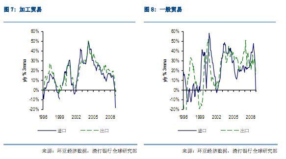 09经济增长率_...1 1979 2009年我国年度经济增长率 -当前我国宏观经济形势分析 中国...(3)