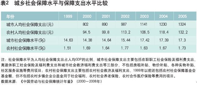 农村人口社会保障_中国城镇化真有点奇葩 图解(2)