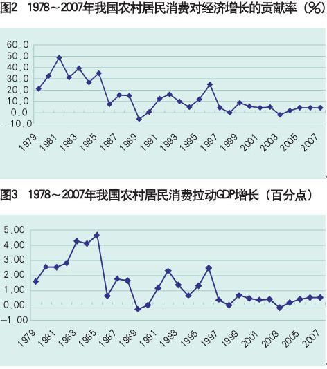 我国农村人口占多少_2011 年,中国城镇人口占比首次超过农村(图 / 私募网,数据(2)