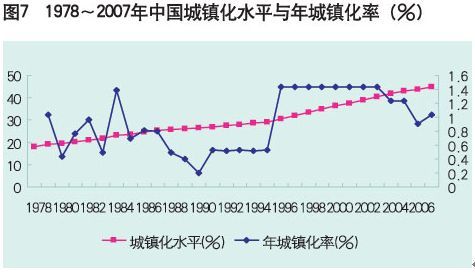 中国人口增长动力_中国的人口老龄化与经济增长(2)