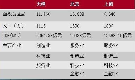 天津市总人口是多少_天津年底总人口1535万人内 外来人口凭 积分 进津