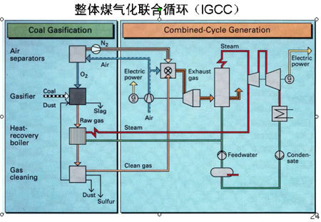 倪维斗家庭_倪维斗 院士_倪维斗 igcc