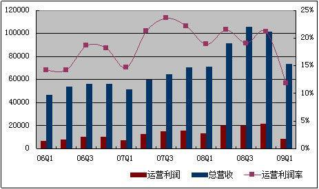 收入证明_运营收入概念(2)
