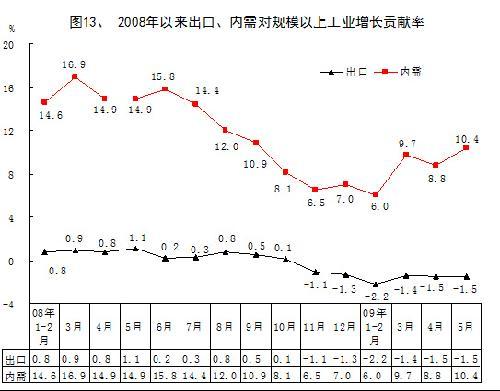 服装gdp_内销市场将成为纺织服装产业的主战场(2)