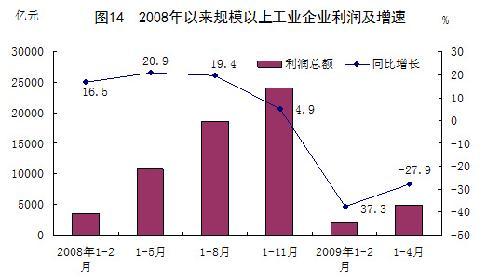 抬头gdp_中国gdp增长图