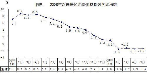 2020第二季度gdp预测_美国2020季度gdp(3)