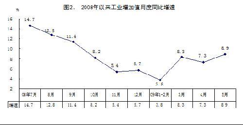 抬头gdp_中国gdp增长图