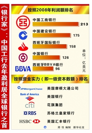 银行结算账户_银行国际结算收入(2)