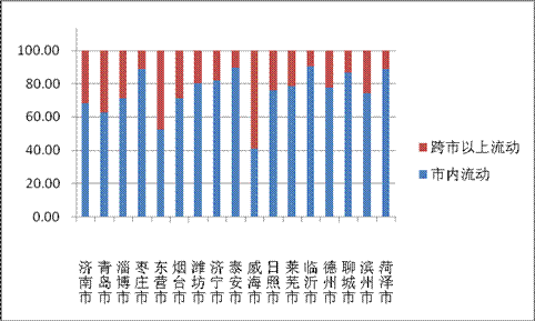 流动人口分析_北京流动人口买房分析 月收入2千到4千群体成主力