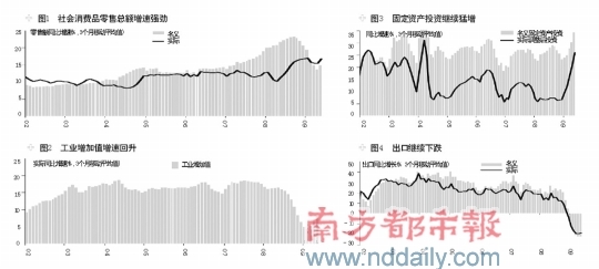 GDP提出保8_中国gdp增长图