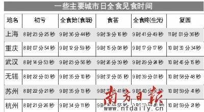 大盘云集人口剧增_大盘云集南吴江 苏州人置业有了新选择(2)