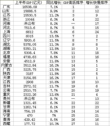 安徽省各市gdp_长三角26城上半年GDP出炉 安徽这个市GDP总量最低