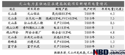 文山网站建设多少钱 凤凰网