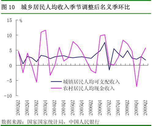 宏观经济分析的总量分析法_swot分析法自我分析图(3)