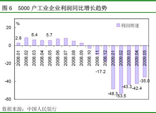 收入证明_收入计划季节指数(3)