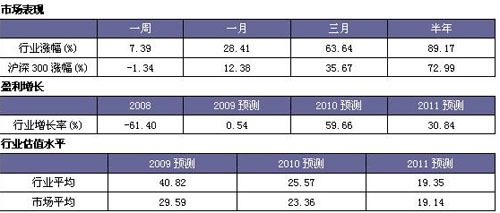 行业利润排行_2016年中国造纸行业上市公司利润排行榜