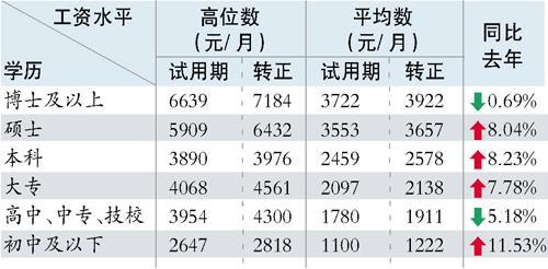 中职学生就业图片大全_中职学生就业图片下载