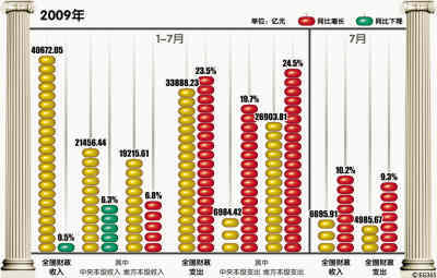 gdp高于9500亿_江苏gdp破10万亿图片(3)