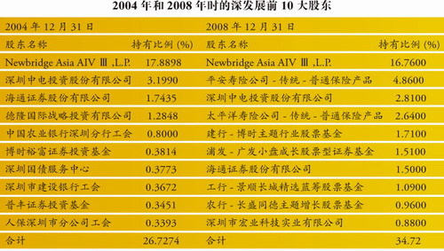 我国人口多利大于弊_...品房市场的限购利大于弊(3)