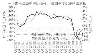 m1与gdp的关系_m1加兰德图片