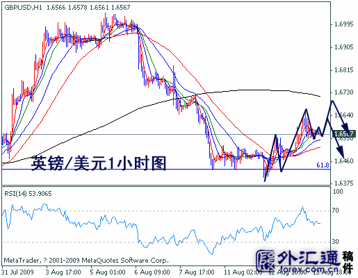 2021gdp中美欧日_中美gdp对比图