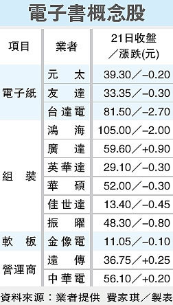 鸿海gdp_鸿海期货 经济趋势疲弱 商品正收益难期待(3)