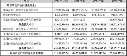 收入证明_预收款确认收入的时间
