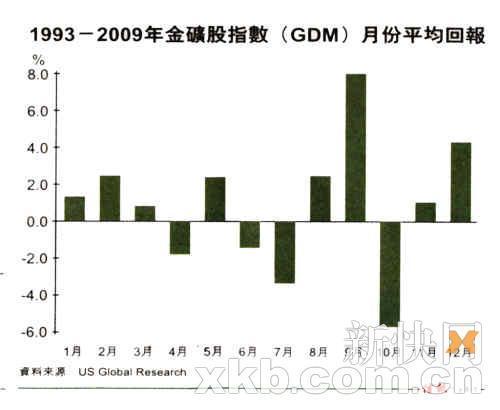 过去20年GDP涨幅_20年中国gdp增长图