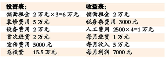 8万左右的车_月收入8万(3)