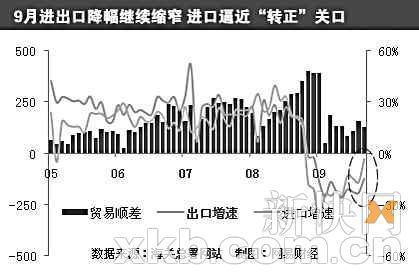 gdp通胀_维持利率在1 不变 上调下半年通胀 GDP预期(3)