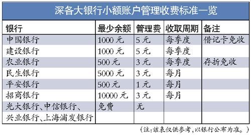 拍卖费是否计入gdp_以下哪些计入GDP(3)