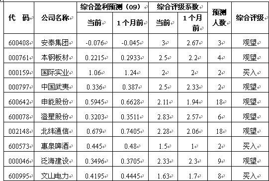 收费40元的顺子轰炸机_预计收入 40元(3)