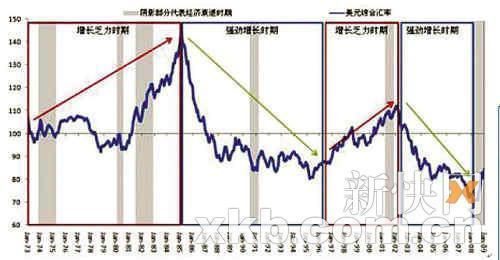 gdp指数公式_对数与指数的转化公式(2)