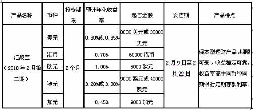 银行 银行理财 > 正文  而对于加息预期下的外币理财之道,分析师们