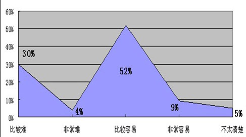 宏观经济分析_华为宏观环境因素分析_tcl股票宏观经济分析