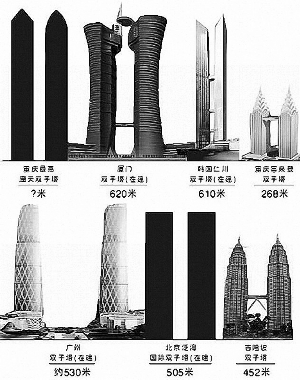 重庆拟建全球最高摩天双子塔